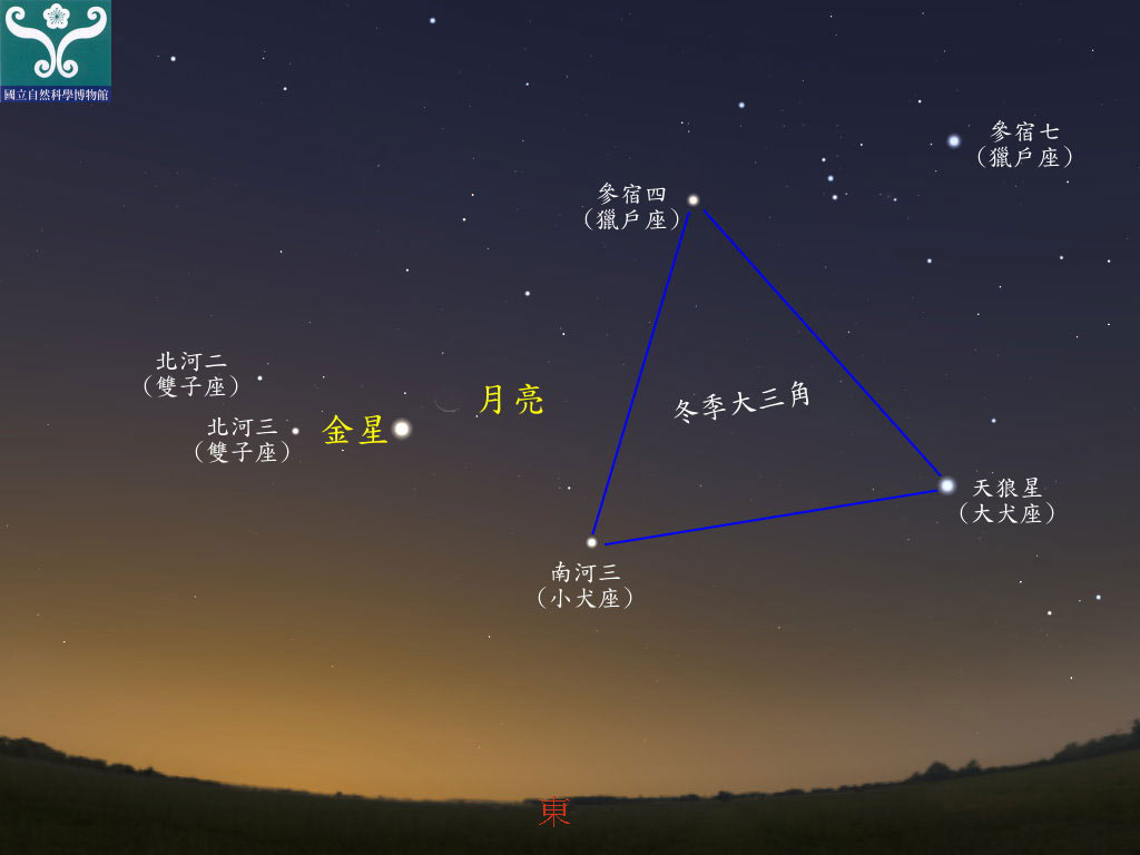 圖三 英仙座流星雨輻射點軌跡。