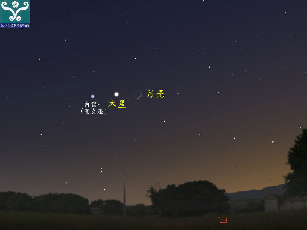 圖一 木星合月示意圖。