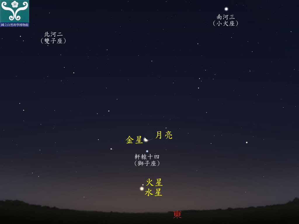 圖四 水星西大距、水星合月示意圖。