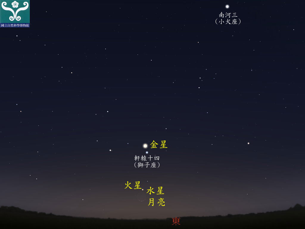 圖一 火星、水星合月示意圖。