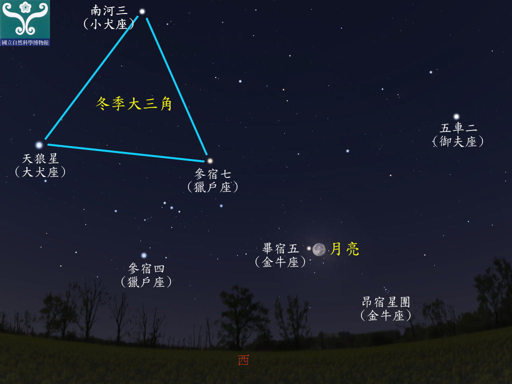 圖三 畢宿五合月示意圖。