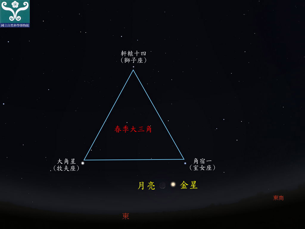 圖一 金星合月示意圖。