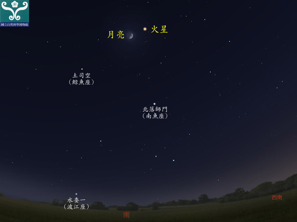 圖一 火星合月示意圖。