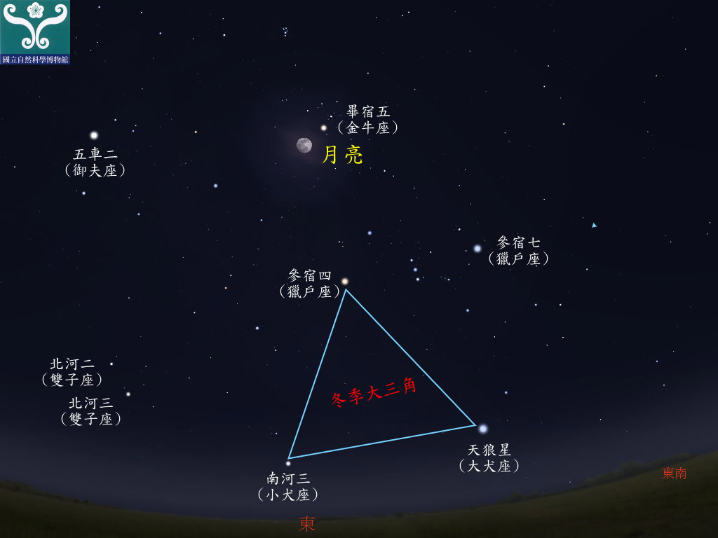圖三 畢宿五合月示意圖。