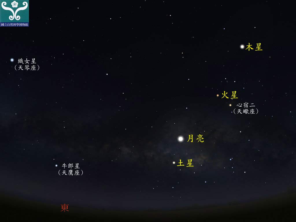 圖五 土星合月示意圖