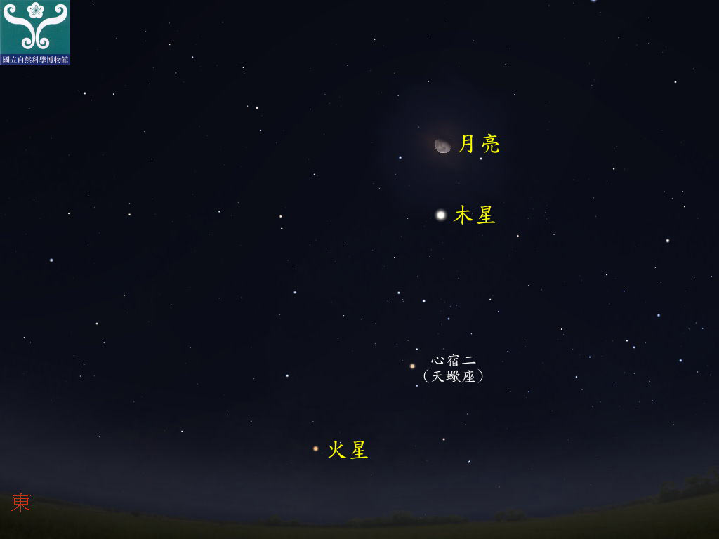 圖三 「木星合月」示意圖。