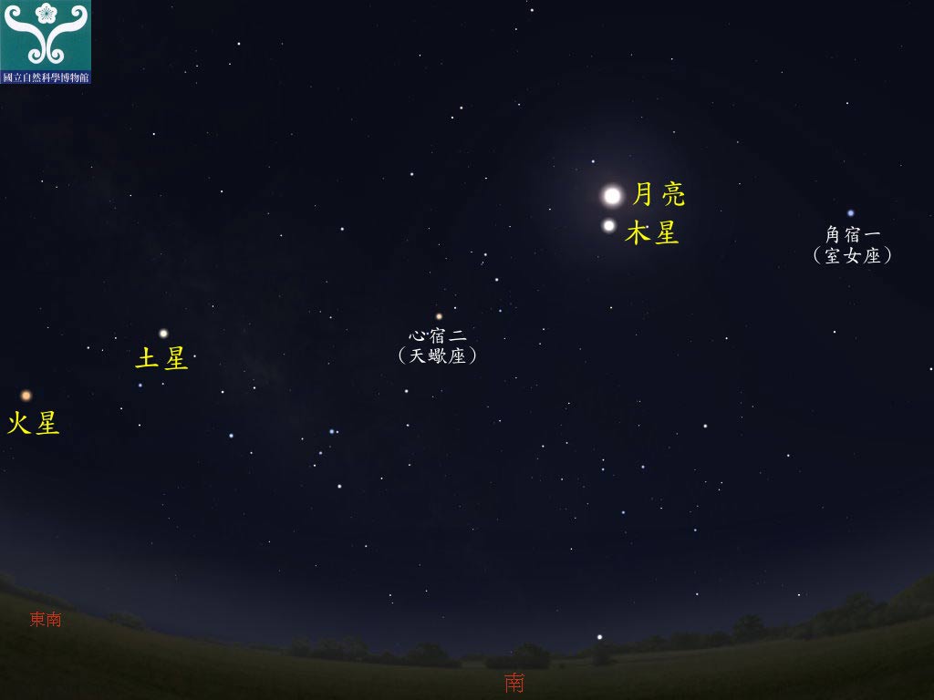 圖一 木星合月示意圖。