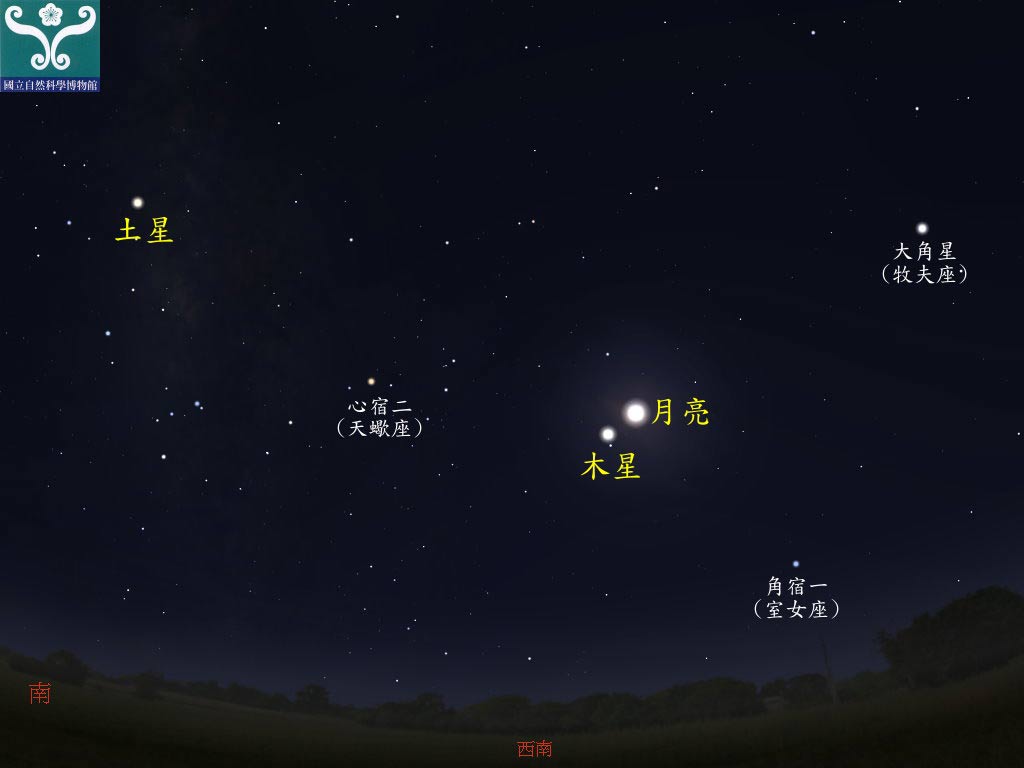 圖五 木星合月示意圖。