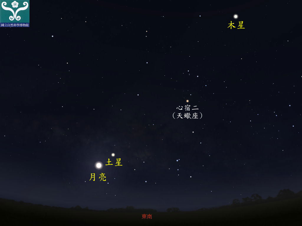 圖三 土星合月示意圖。