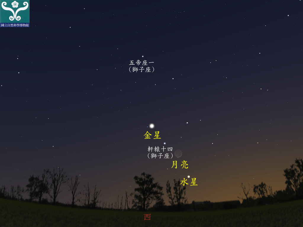 圖三 水星合月示意圖。