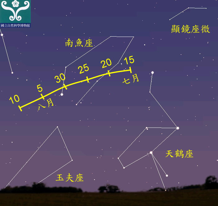 圖四 南魚座流星雨輻射點軌跡示意圖。