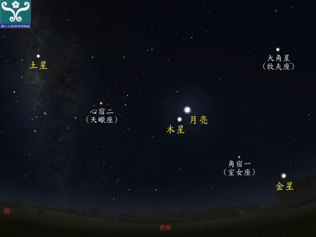圖四 木星合月示意圖。