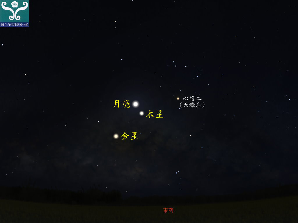 圖三 木星合月示意圖。