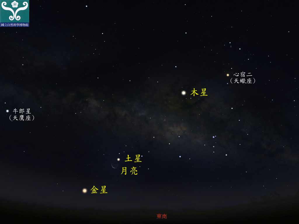 圖一 土星合月示意圖。