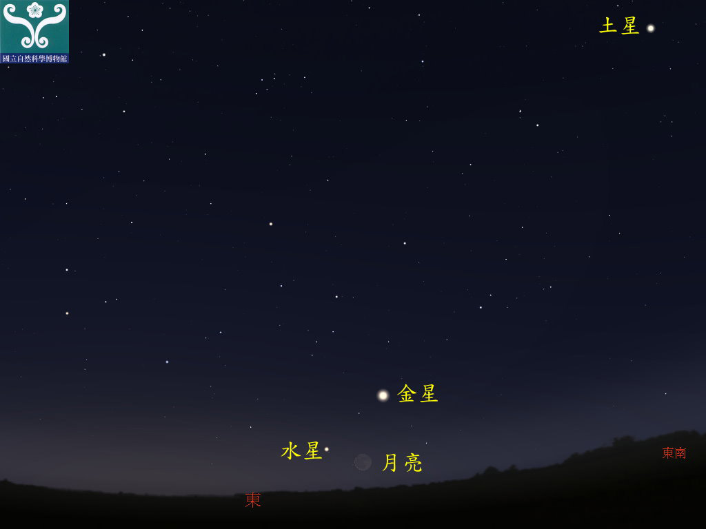 圖二 水星合月示意圖。