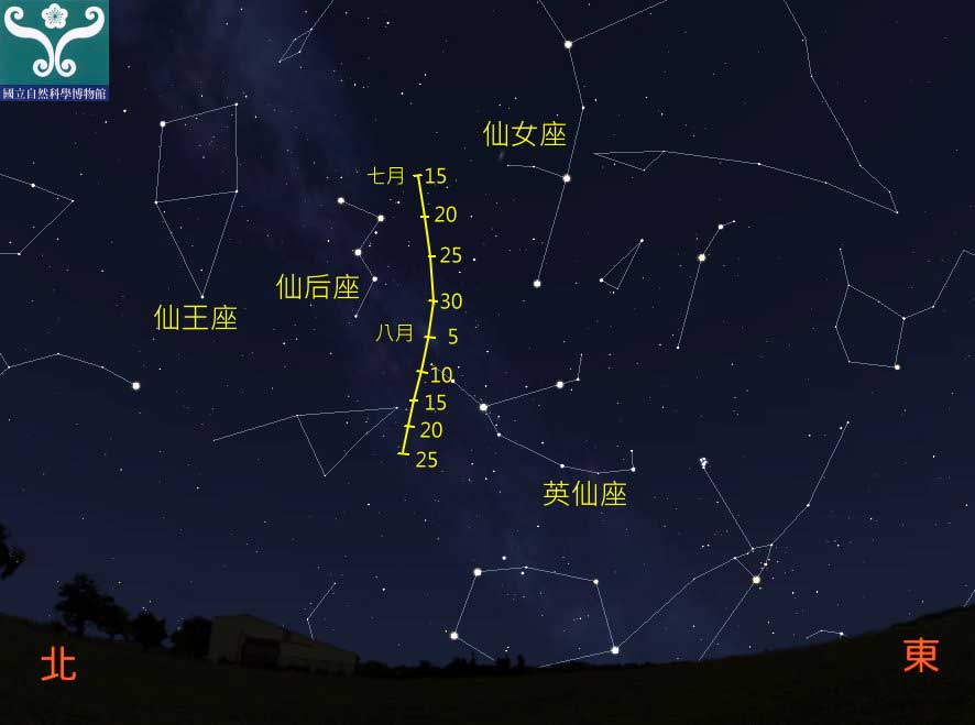 圖四 英仙座流星雨輻射點軌跡。