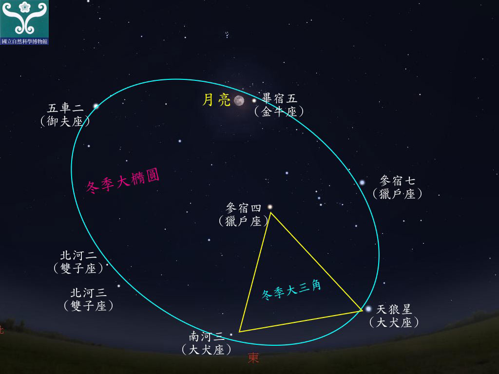 圖二 畢宿五合月示意圖。