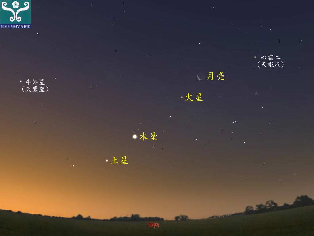 圖四 火星合月示意圖。 圖四 火星合月示意圖。