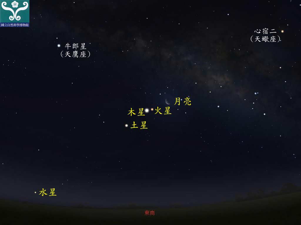 圖三 「火星、木星合月」示意圖。