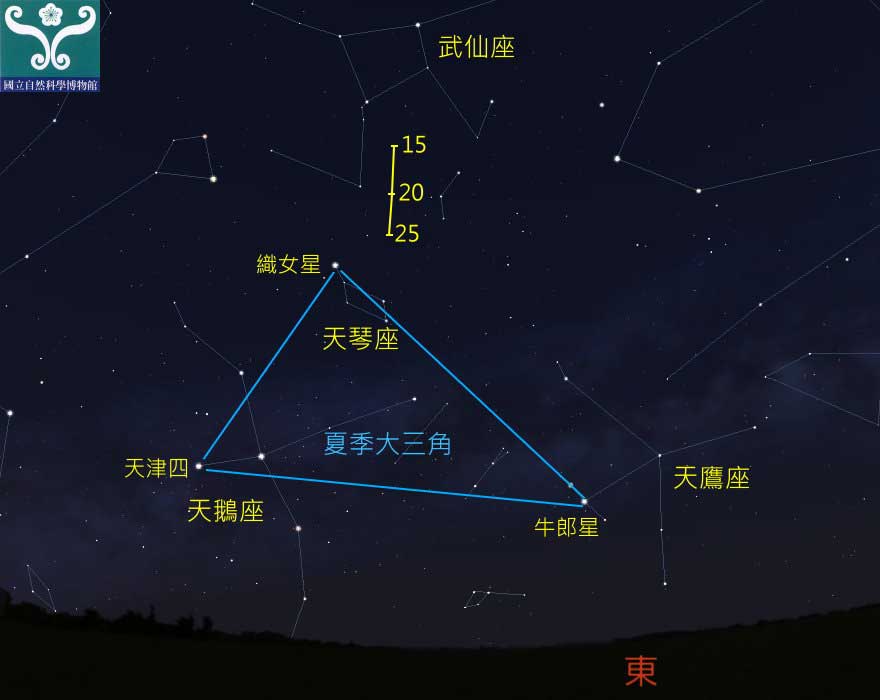 圖四 天琴座流星雨輻射點軌跡示意圖。