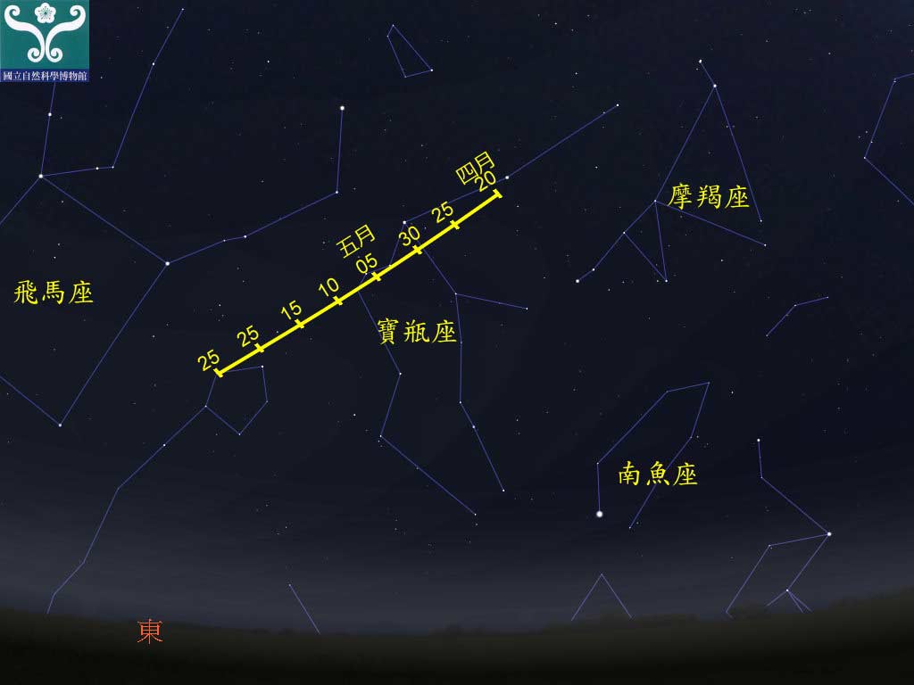 圖一 寶瓶座η流星雨輻射點軌跡示意圖。 圖一 寶瓶座η流星雨輻射點軌跡示意圖。
