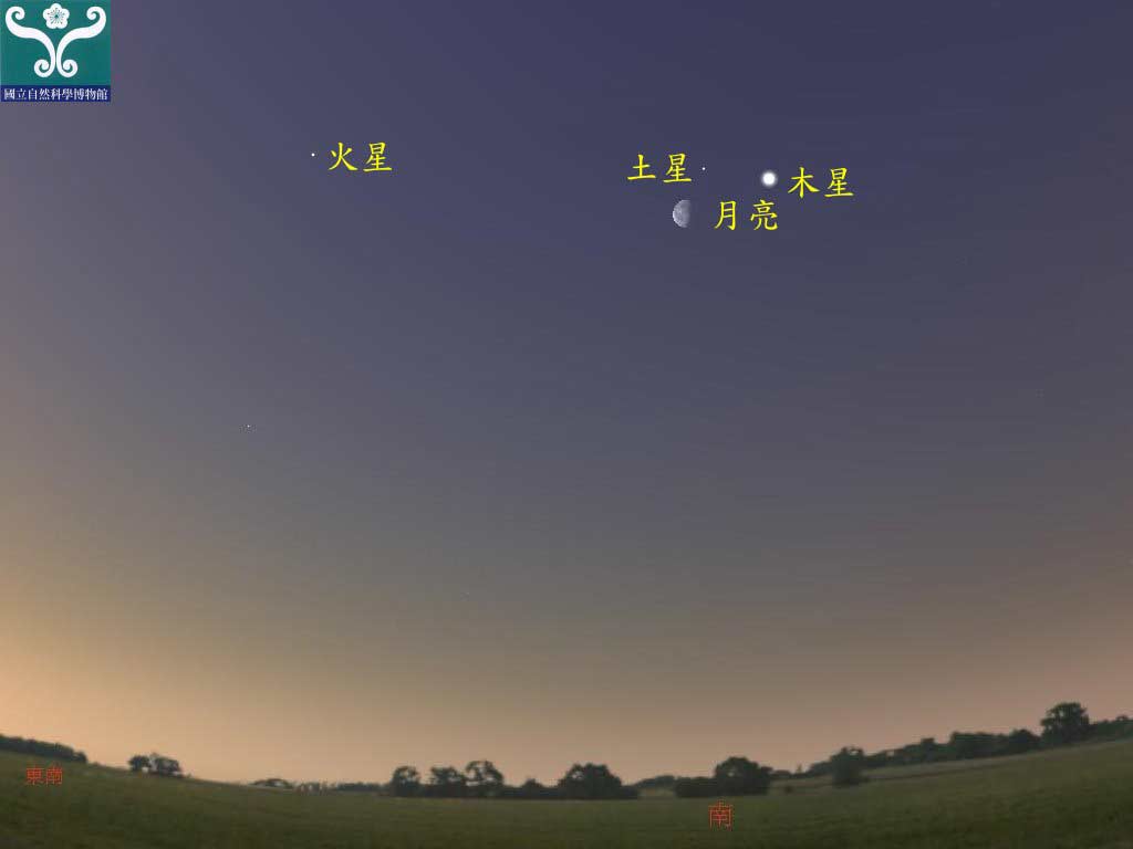 圖三 土星合月示意圖。 圖三 土星合月示意圖。