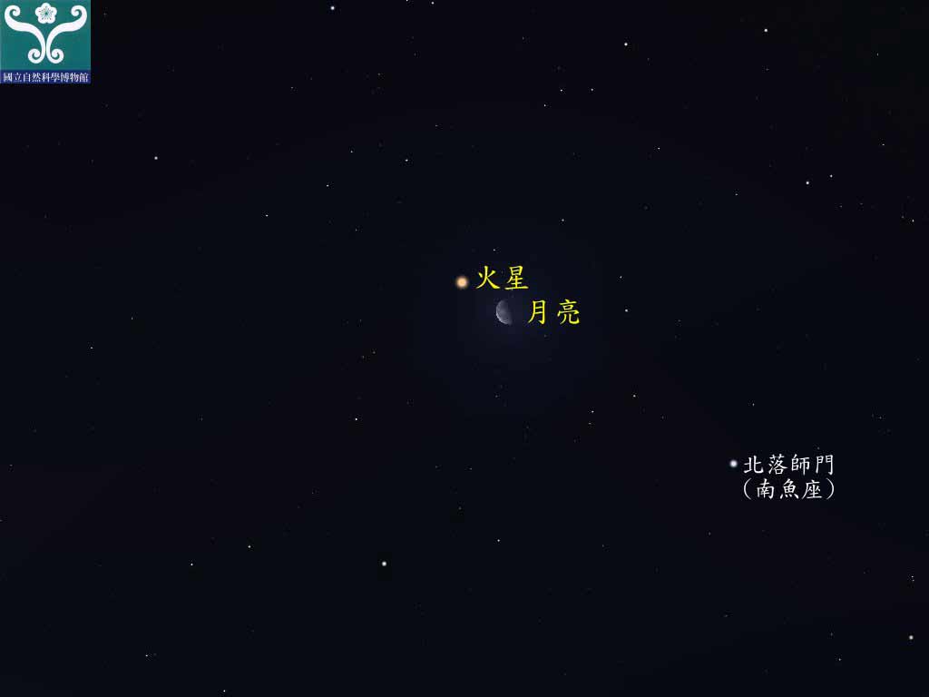 圖三 火星合月示意圖。