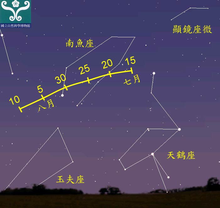 圖二 南魚座流星雨輻射點軌跡示意圖。