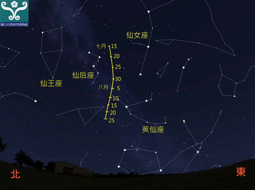 圖三 英仙座流星雨輻射點軌跡。