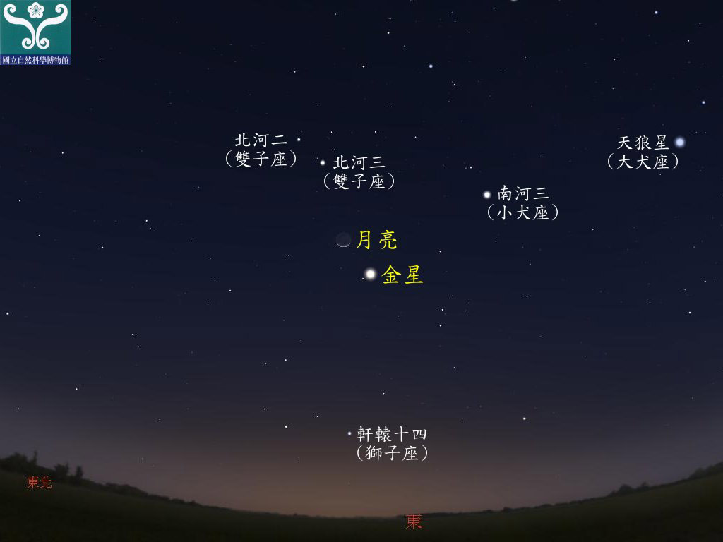 圖三 金星合月示意圖。