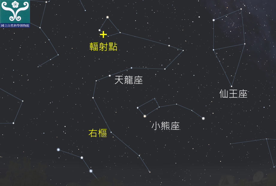 圖三 「天龍座流星雨」輻射點示意圖。 圖三 「天龍座流星雨」輻射點示意圖。