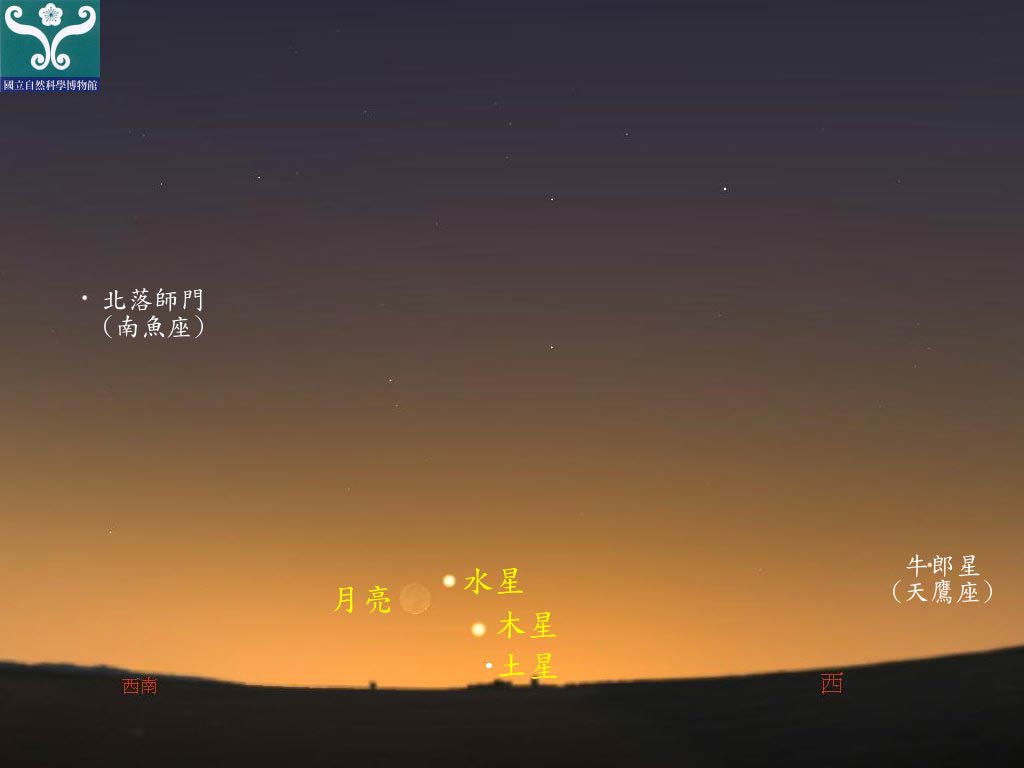 圖五 土星、木星水星合月示意圖。