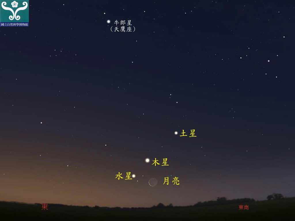 圖四 水星合月示意圖。