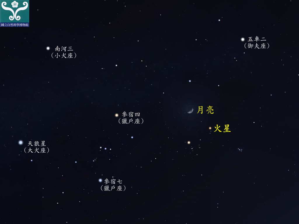 圖二 火星合月示意圖。