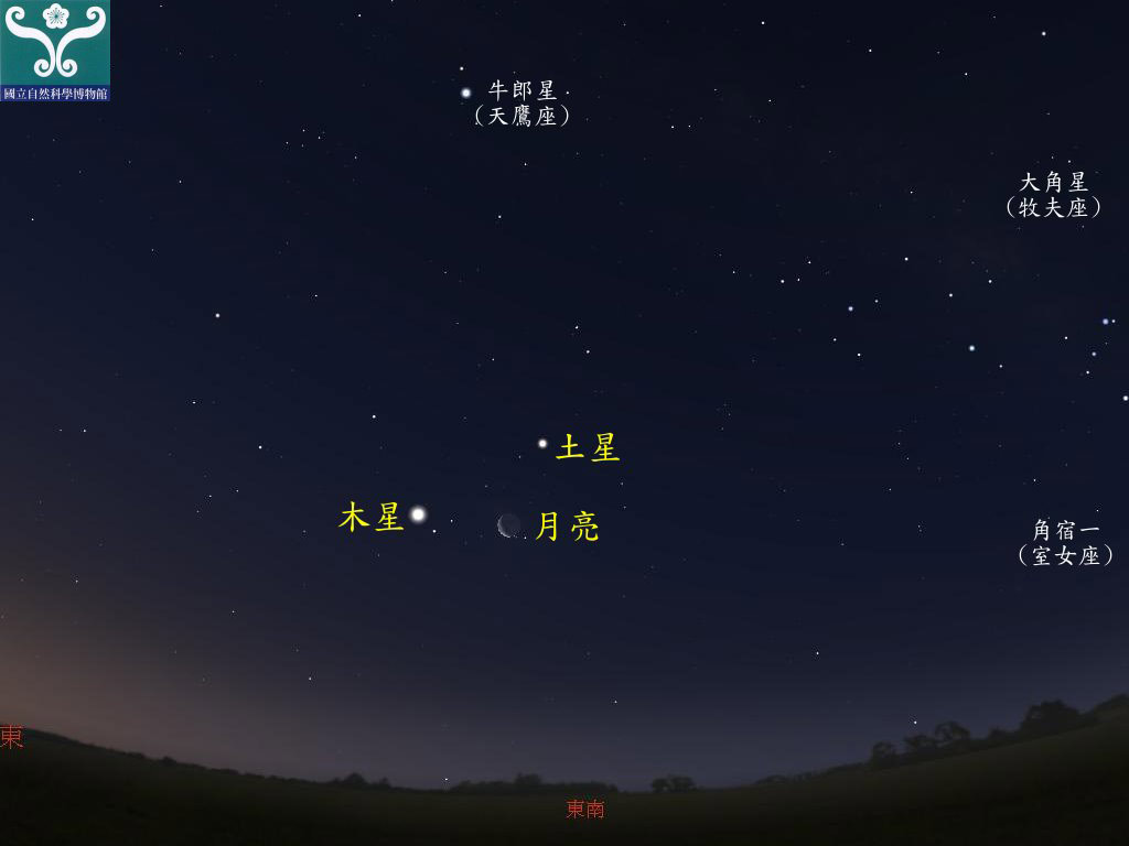 圖三 木星合月示意圖。