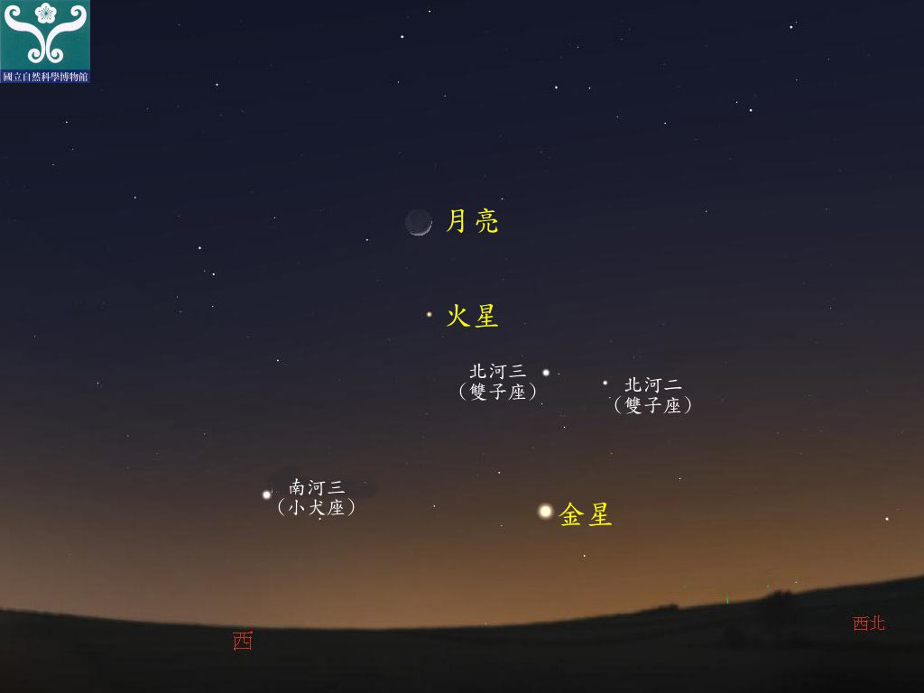 圖二 火星合月示意圖。