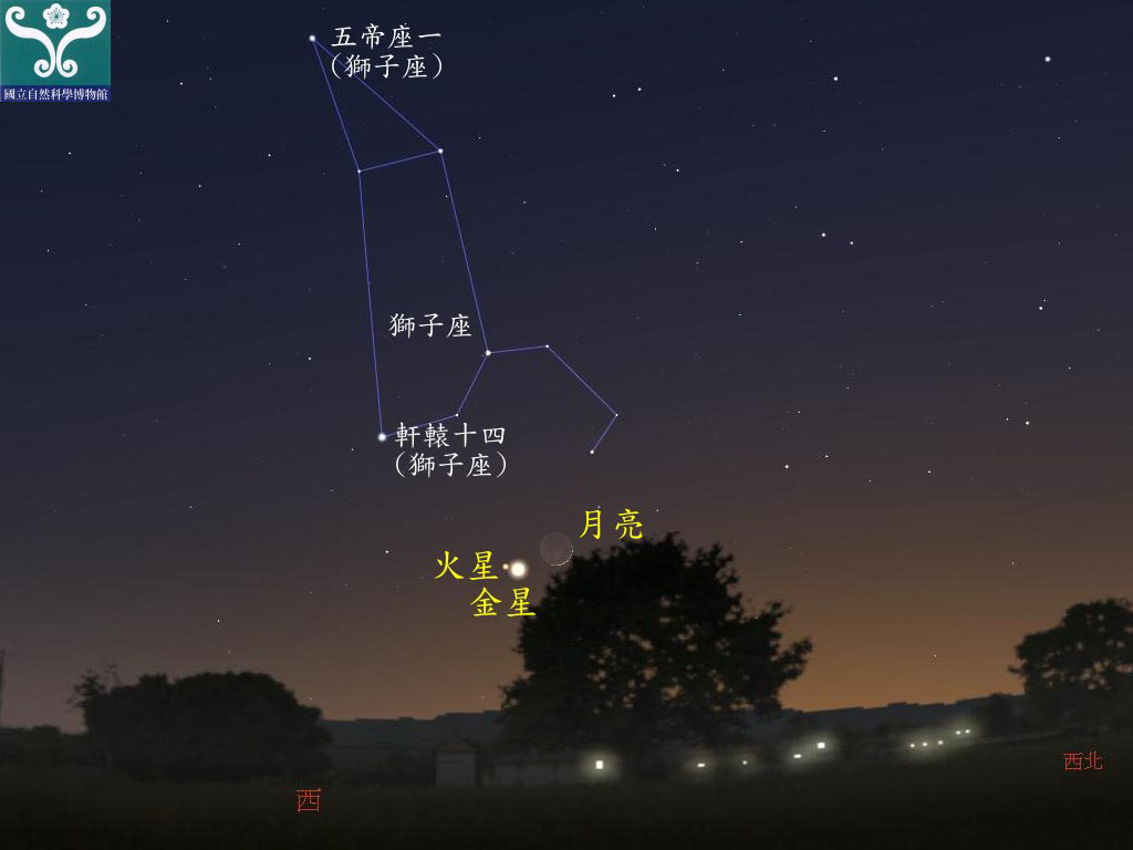 圖二 金星、火星合月示意圖。