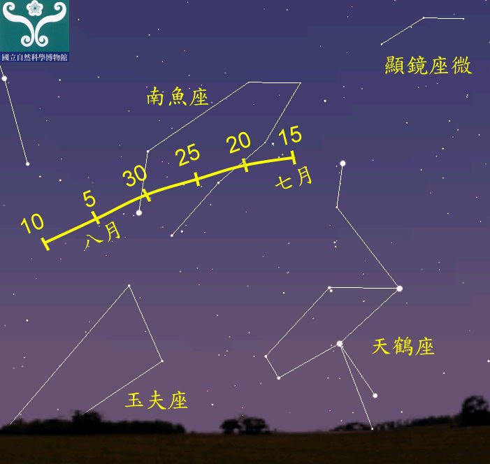 圖三 南魚座流星雨輻射點軌跡示意圖。