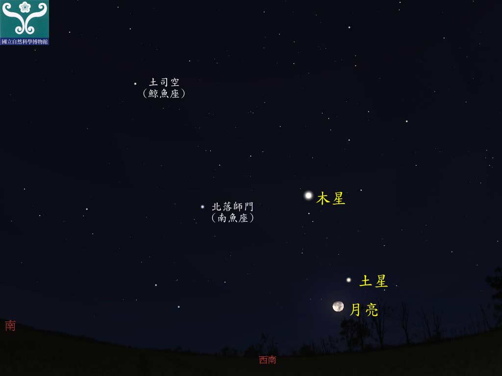 圖三 土星合月示意圖。