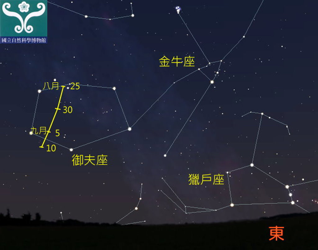 圖一 御夫座α流星雨輻射點示意圖。