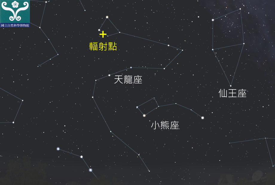 圖一 「天龍座流星雨」輻射點示意圖。