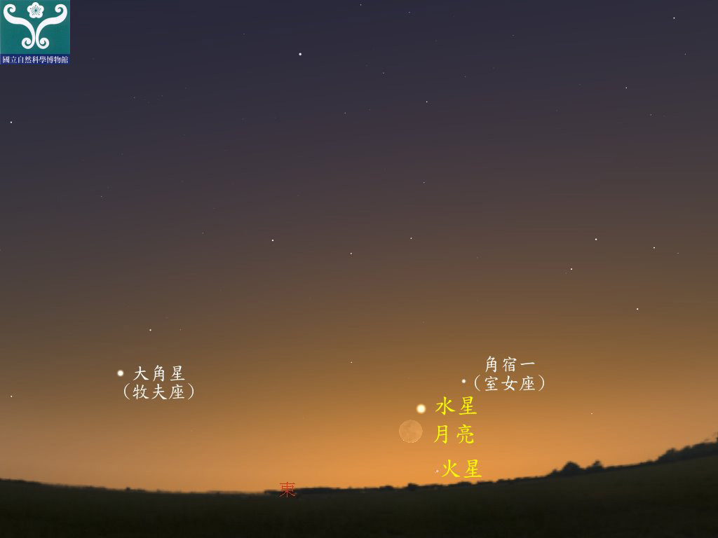 圖一 水星、火星合月示意圖。