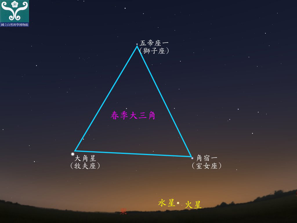 圖三 水星合火星示意圖。