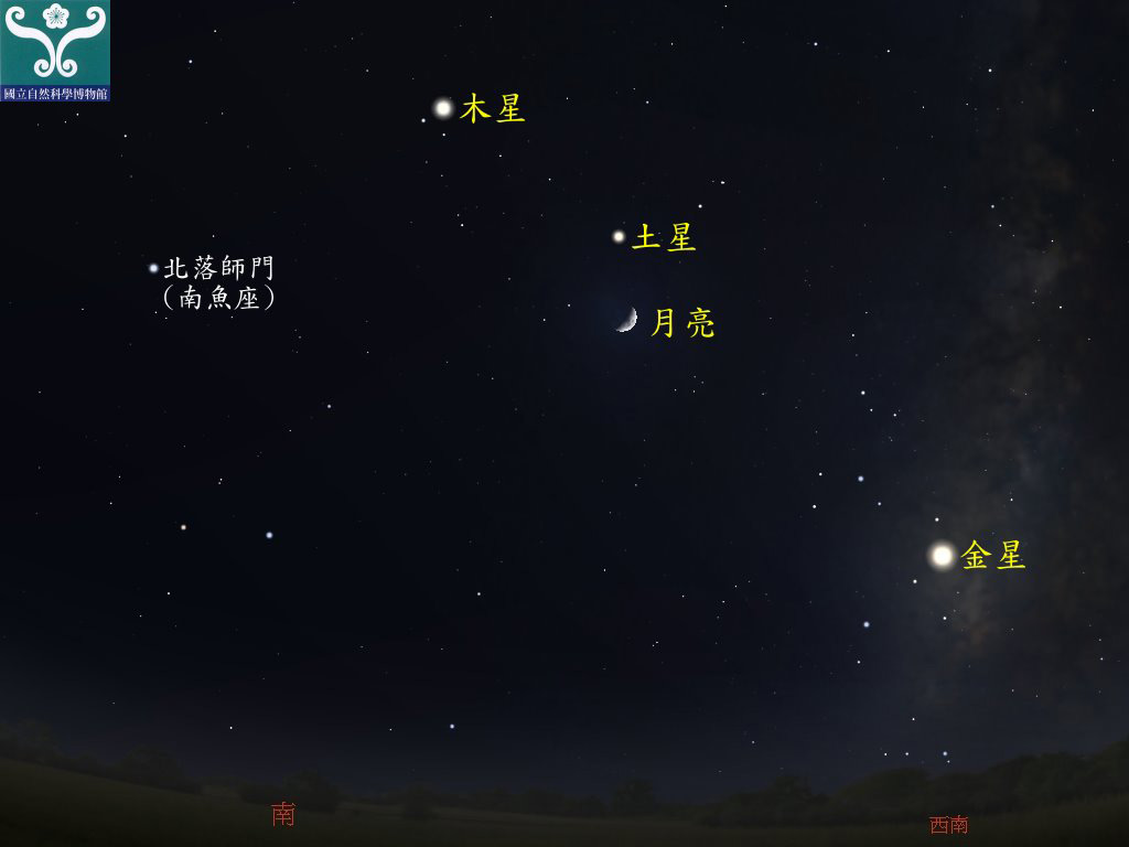圖四 土星合月示意圖。