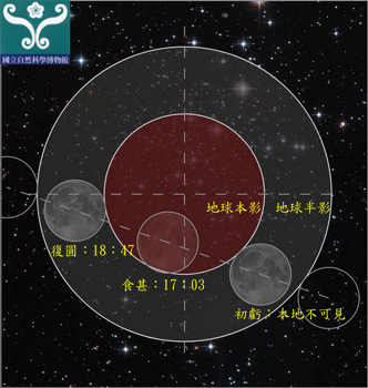 圖二 月食過程示意圖。