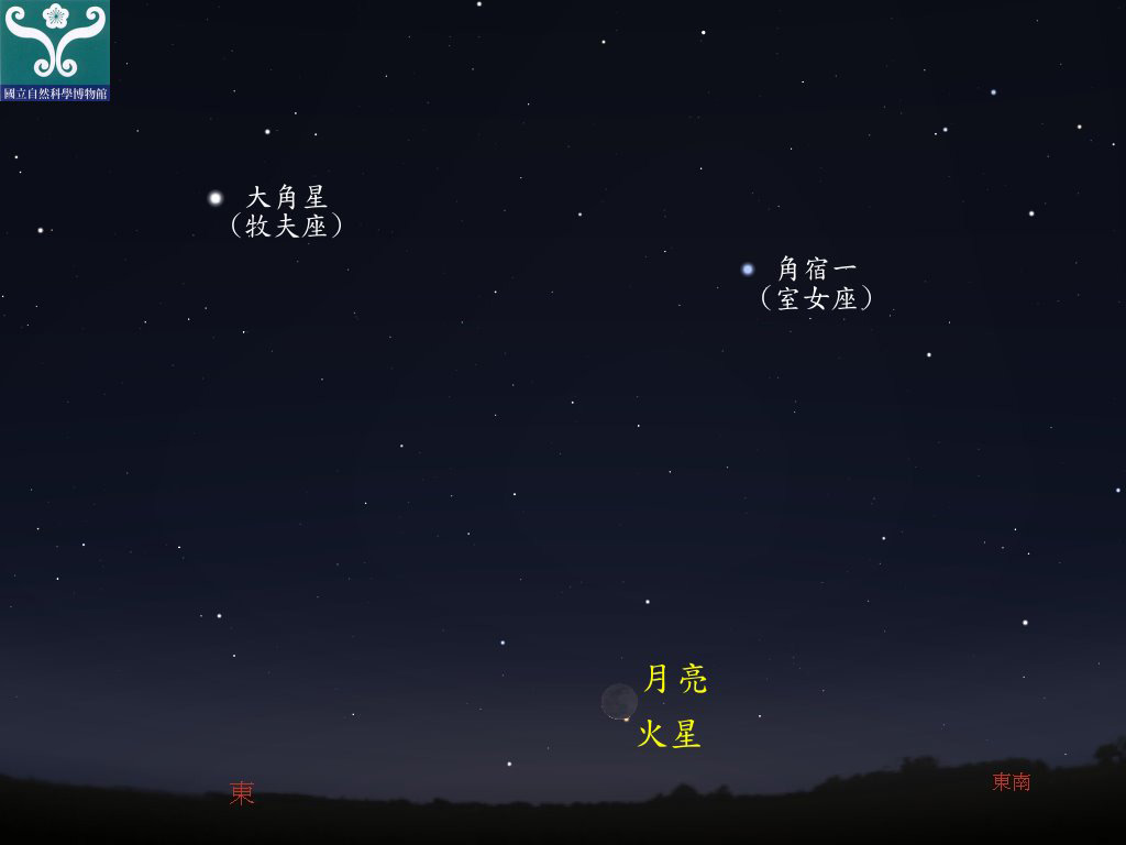 圖一 火星合月示意圖。