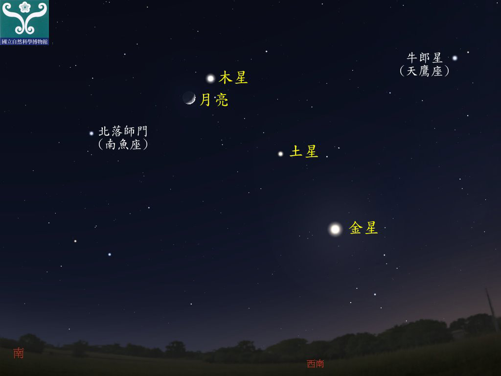 圖五 木星合月示意圖。