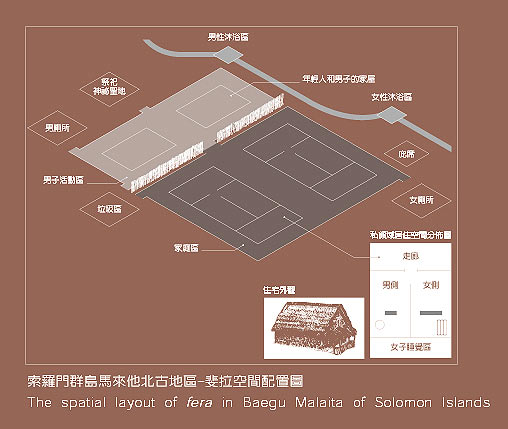 The spatial layout of fera in Baegu Malaita of Solomon Islands