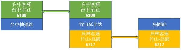 台中客運+員林客運